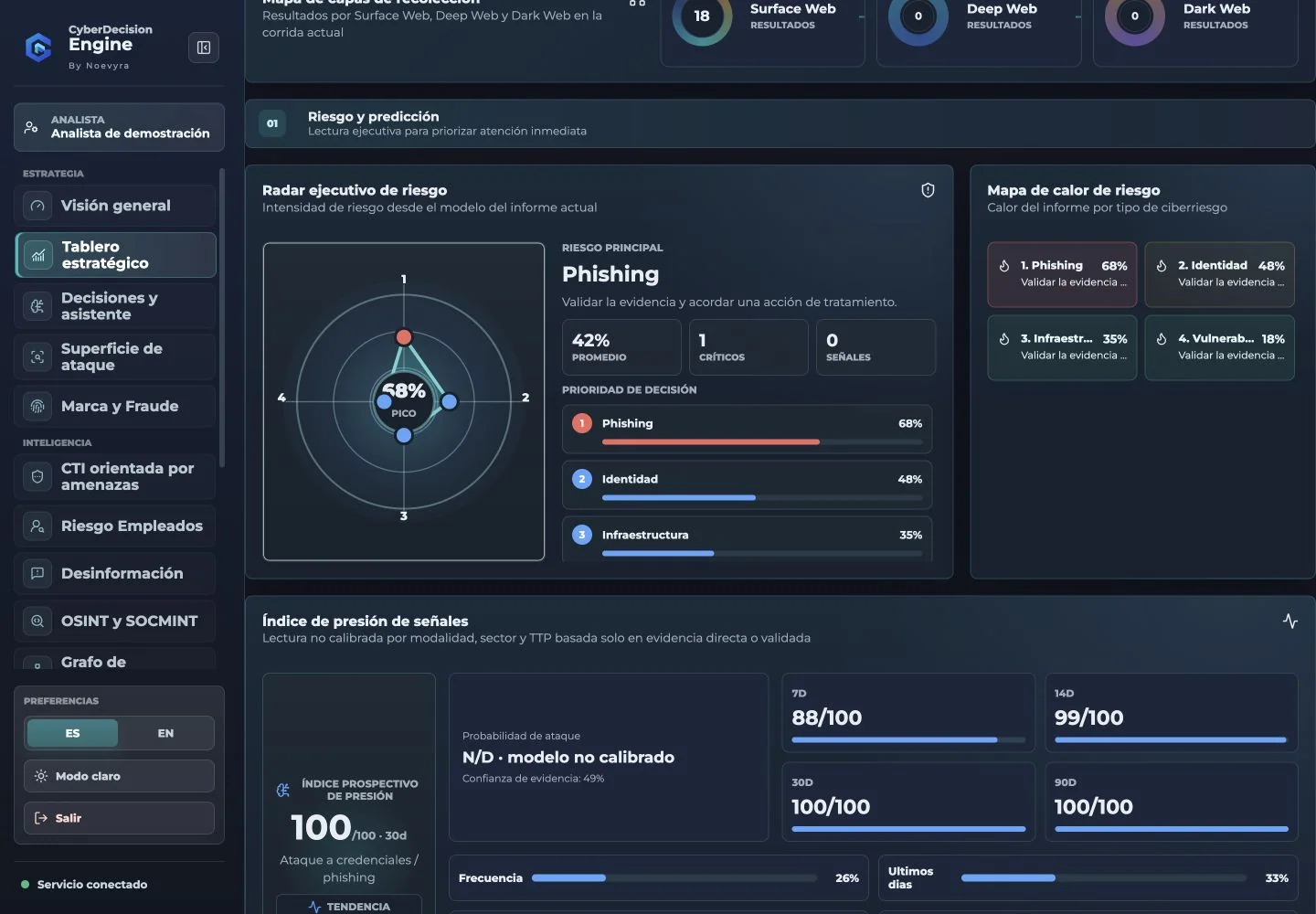 Interfaz real: radar y mapa de riesgo de un escenario ficticio
