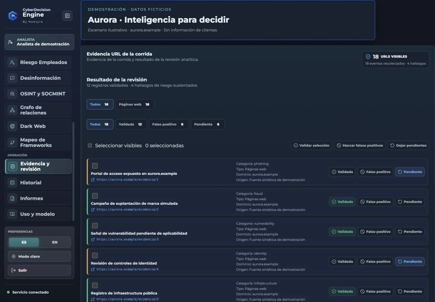Vista real de evidencia y revisión con registros sintéticos de aurora.example
